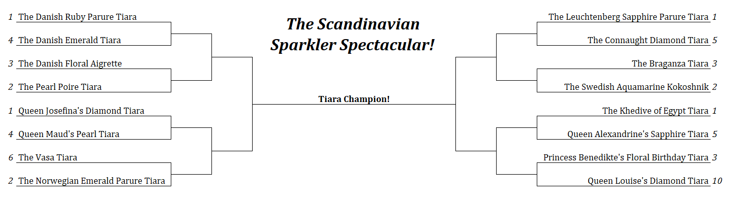 Tournament Bracket